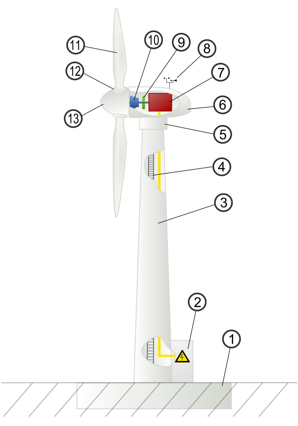 Schemat budowy turbiny wiatrowej